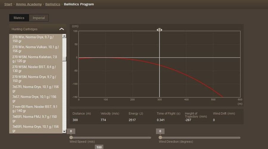 Kaliber .270 WSM im User-Test - Vergleich Federal und NORMA