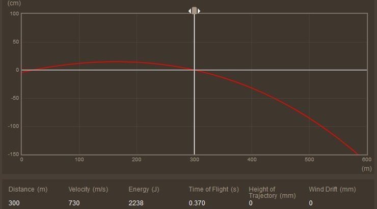 Mauser im Kaliber 6,5x55 im User-Test