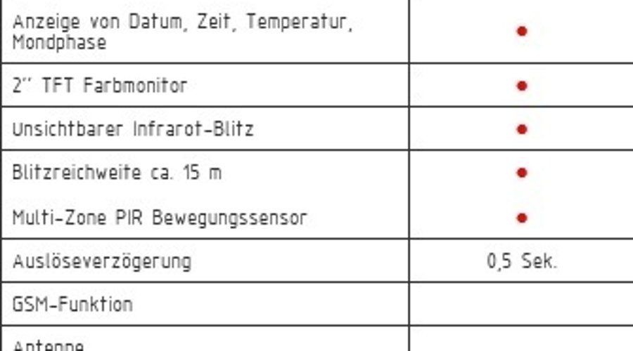 Wildkamera Minox DTC 650 im User-Test