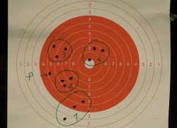 Sabatti Rover Compact Scout Repetiergewehr Trefferbild auf 30 m der Sabatti Compact Scout