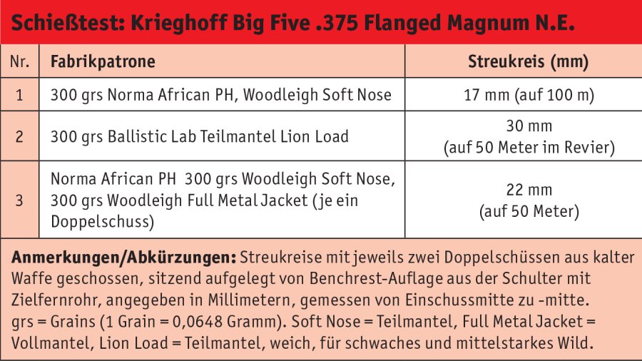 KRIEGHOFF Doppelbüchse Classic "Big Five"-Schießtest KRIEGHOFF Doppelbüchse Classic "Big Five"-Schießtest