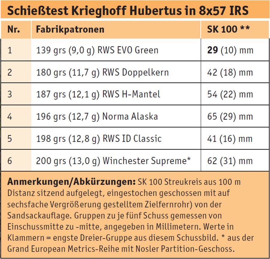 KRIEGHOFF Hubertus: Vor- und Nachteile einläufiger Kipplaufbüchsen KRIEGHOFF Hubertus: Vor- und Nachteile einläufiger Kipplaufbüchsen