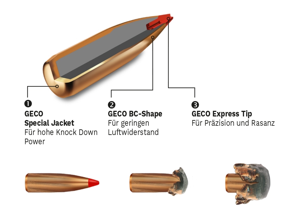geco: IWA OutdoorClassics 2024: GECO bringt in den Patronen-Linien STAR, EXPRESS und TARGET HP weitere Kaliber