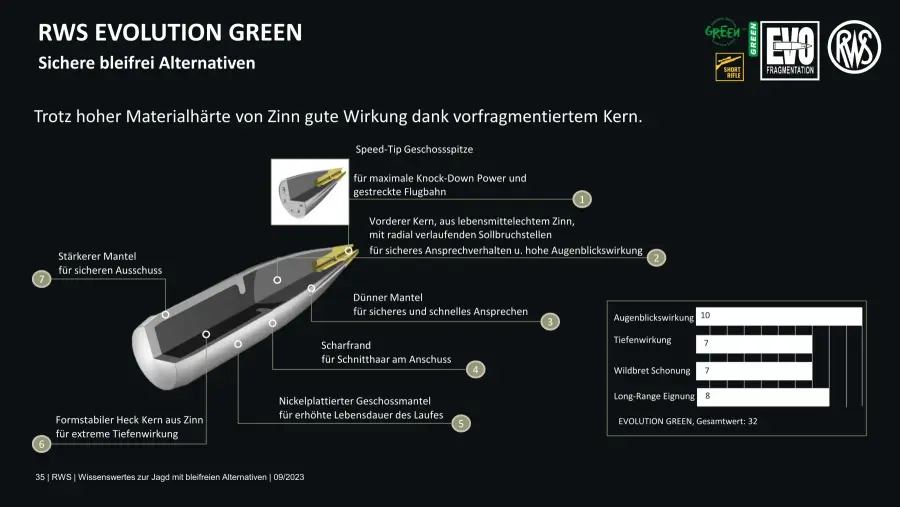 Mit der bleifreien Munition von RWS auf der Drückjagd – DRIVEN HUNT, EVOLUTION GREEN und HIT in der Praxis Aufbau der RWS Evolution Green