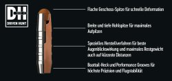RWS EVOLUTION GREEN und RWS HIT sowie RWS DRIVEN HUNT: bleifreie Geschosse und Büchsenpatronen für die Jagd auf alle heimischen Wildarten im Vergleich Skizze mit Querschnitt RWS DRIVEN HUNT.