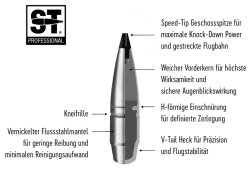 Jagdpatrone von RWS: H-Mantel wird zu Speed Tip Professional (STP) Features des STP von RWS.