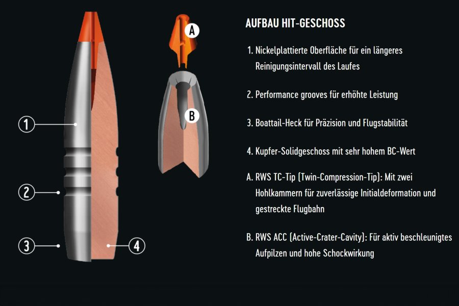 Test RWS HIT und HIT SHORT RIFLE: Wie funktioniert das bleifreie HIT Geschoss mit hoher Tiefenwirkung, großer Knock-Down-Power und minimaler Wildbretentwertung? Skizze zur Konstruktion und Funktionsweise des RWS HIT -Geschoss.