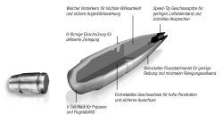 RWS Speed Tip Professional RWS Speed Tip Professional Geschoss