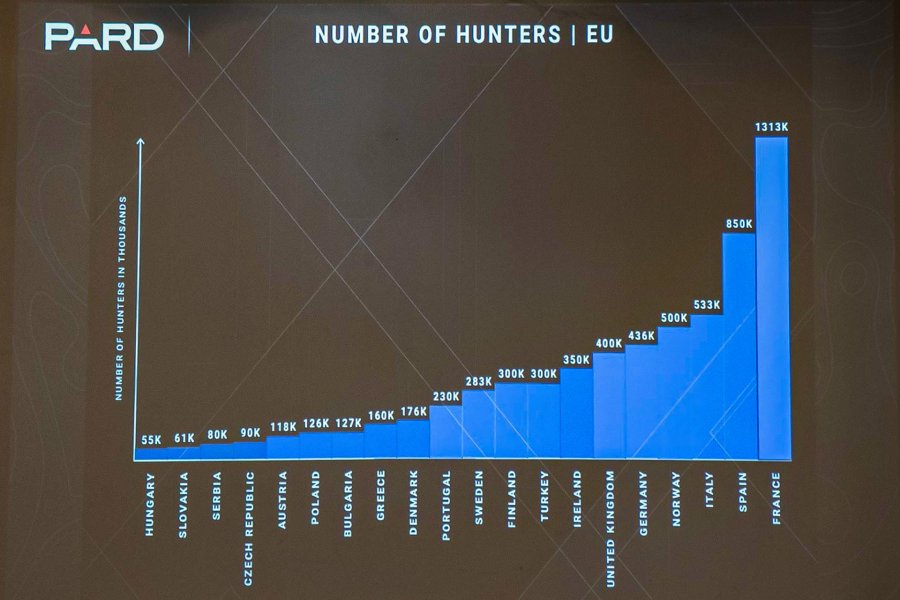 AKAH Influencer- & Presse-Event 2025: Das Ende des klassichen Zielfernrohrs? Was rollt auf den Jäger in Deutschland zu? Marktanalyse Jäger in Europa