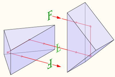 Basis-Wissen: Wie funktionieren Ferngläser? Basis-Wissen: Wie funktionieren Ferngläser?