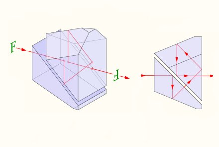Basis-Wissen: Wie funktionieren Ferngläser? Basis-Wissen: Wie funktionieren Ferngläser?