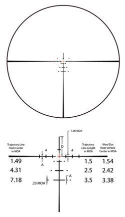 Das Zielfernrohr Burris Six Xe 3 - 18 x 56 für Jagd und Sport mit Sechsfach-Zoom Das Zielfernrohr Burris Six Xe 3 - 18 x 56 für Jagd und Sport mit Sechsfach-Zoom