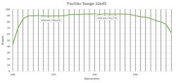 Rangefinder DDoptics Pirschler Range 10x45 – mit CEO Axel Drescher im Gespräch