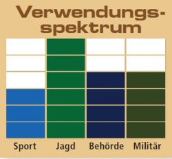 Test: Zielfernrohre für die Jagd - KAHLES Helia 5 1,6-8X42i Test: Zielfernrohre für die Jagd - KAHLES Helia 5 1,6-8X42i