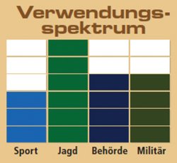 Test: Zielfernrohre für die Jagd - KAHLES Helia 5 2,4-12x56i Test: Zielfernrohre für die Jagd - KAHLES Helia 5 2,4-12x56i