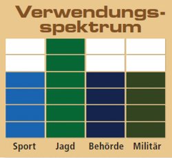 600-VS-73-Meopta-MeoStar-R2-2-5-15x56-RD-Verwendungsspektrum.jpg