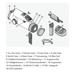 Zubehör und Details TX Encounter SWAROVSKI OPTIK