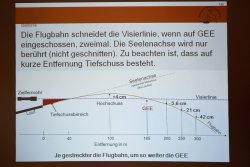 Waffenhandhabung bei der Jägerausbildung Grafik zur Günstigsten-Einschieß-Entfernung