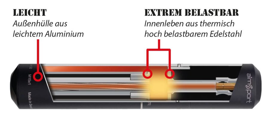 Schalldämpfer Innenleben