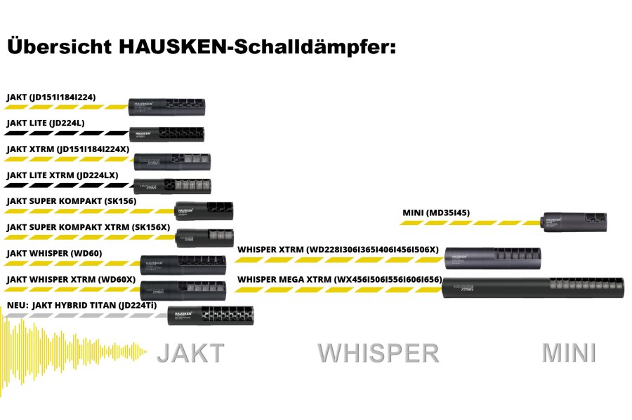 Neu von Hausken: Schalldämpfer Jakt HYBRID TITAN JD224Ti und Quick-Lock Adapter ab sofort verfügbar Hausken bringt sein erste Schalldämpfermodell JD224Ti mit Titankern in der bewährten Jakt-Baureihe.