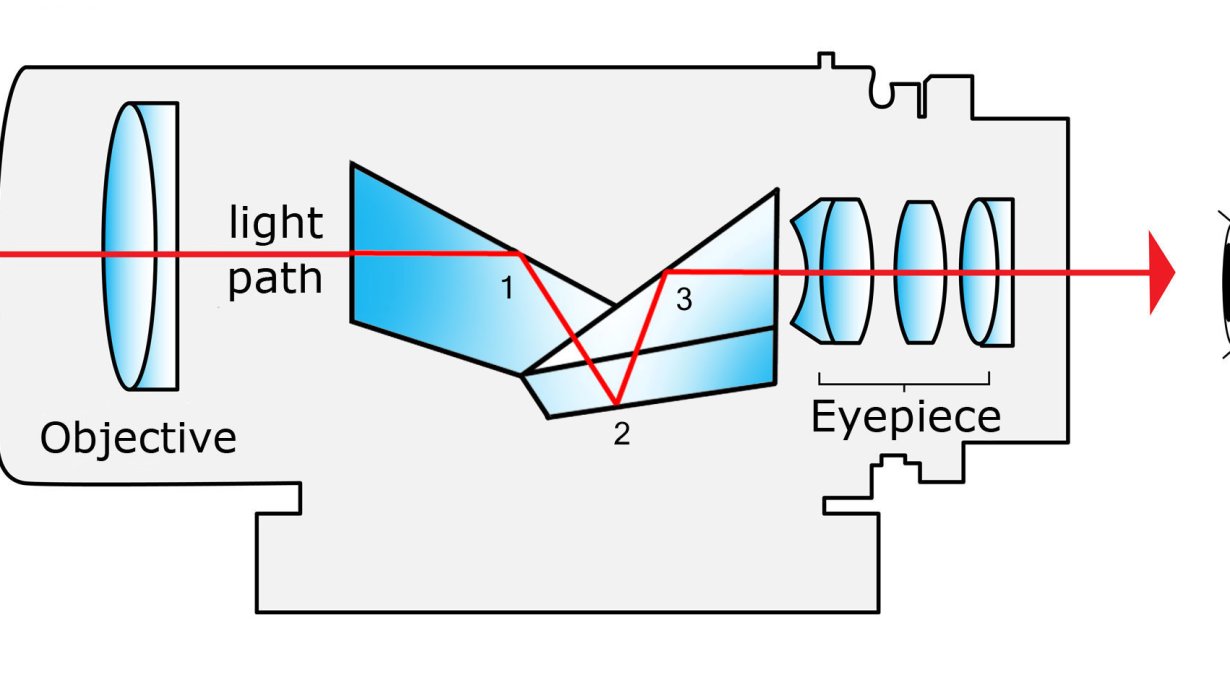 Galerie: Die Funktionsweise von Ferngläsern