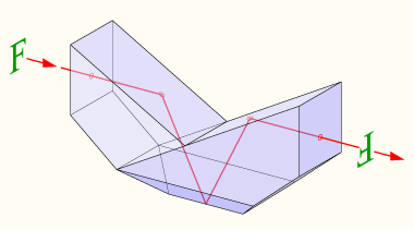Galerie: Die Funktionsweise von Ferngläsern