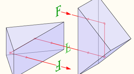Galerie: Die Funktionsweise von Ferngläsern
