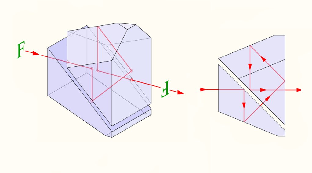 Galerie: Die Funktionsweise von Ferngläsern