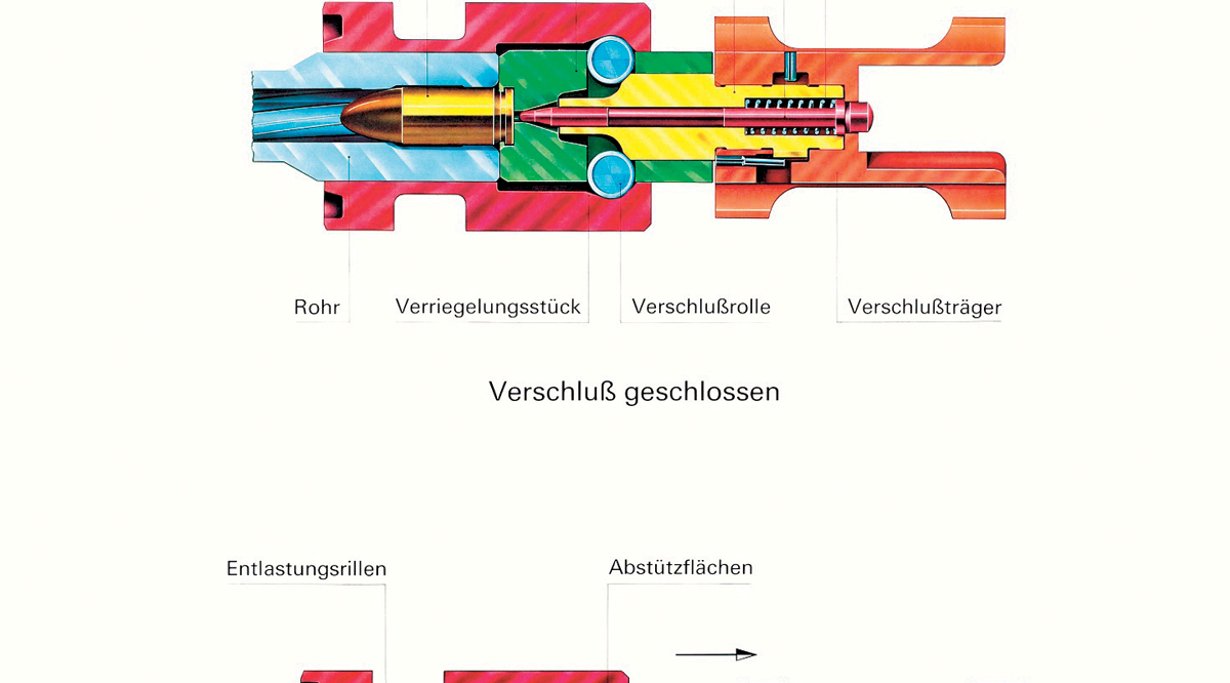 Rückblick: 50 Jahre HECKLER & KOCH MP 5