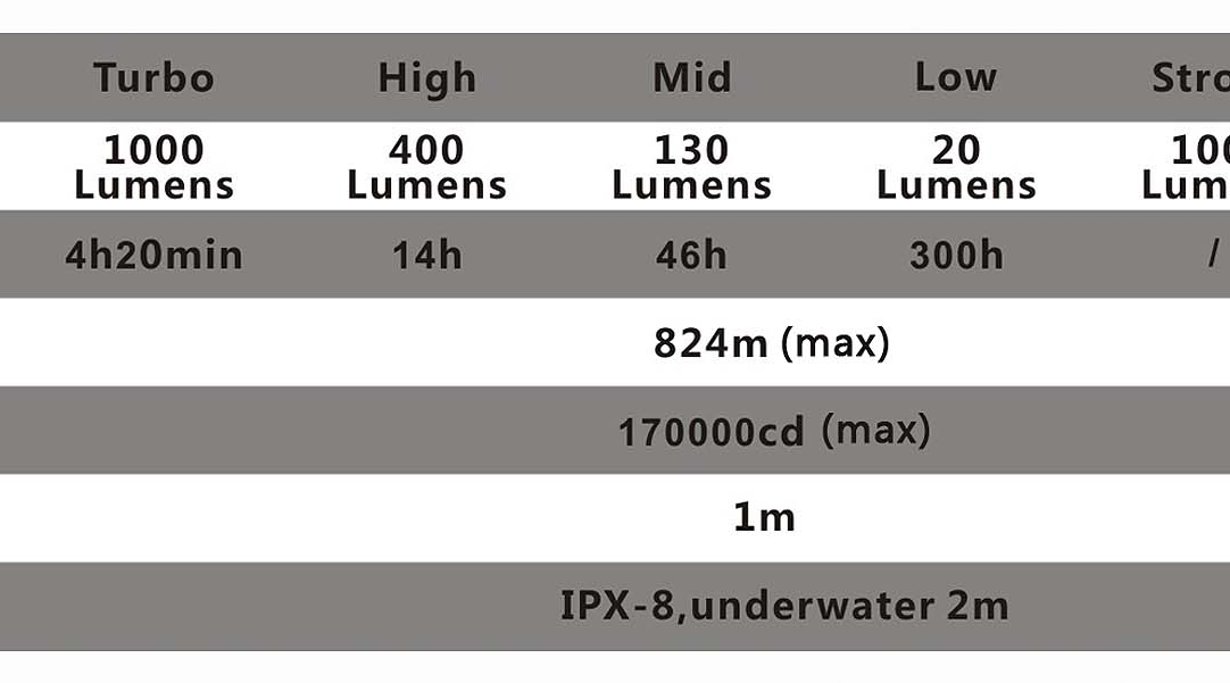FENIX TK-61: Scheinwerfer im Taschenlampenformat