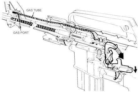 Inside the AR-15 Inside the AR-15