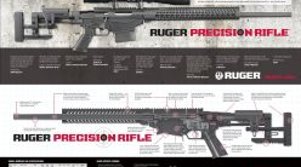RUGER: Brandneues Präzisionsgewehr RUGER: Brandneues Präzisionsgewehr