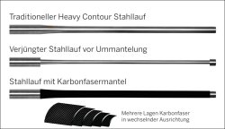 Christensen Arms Mesa Long Range in 6,5 Creedmoor & BA Tactical in .308 Winchester Repetierbüchsen im Test Christensen Arms Mesa Long Range in 6,5 Creedmoor & BA Tactical in .308 Winchester Repetierbüchsen im Test
