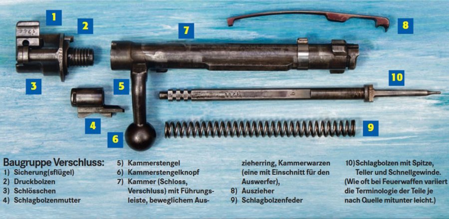 Mauser-Verschluss demontiert