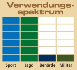 WEIHRAUCH HW 66 Jagd-Match WEIHRAUCH HW 66 Jagd-Match