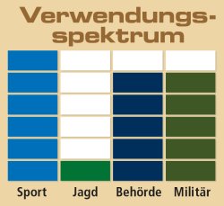 VOERE LBW-M VOERE LBW-M