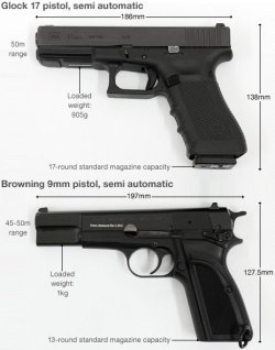 British Armed Forces adopt the Glock pistol British Armed Forces adopt the Glock pistol