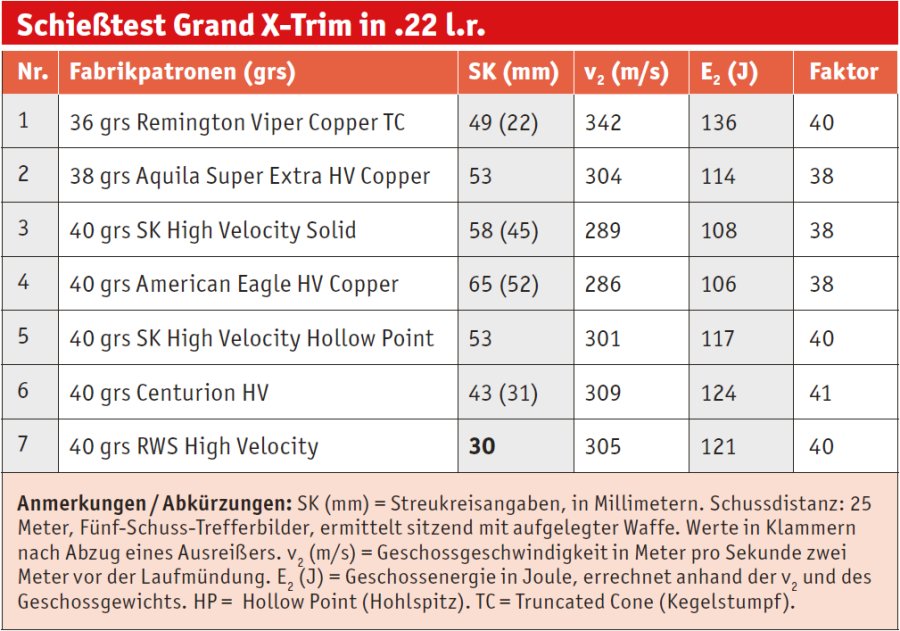 Test: Selbstladepistolen von GRAND POWER Test: Selbstladepistolen von GRAND POWER
