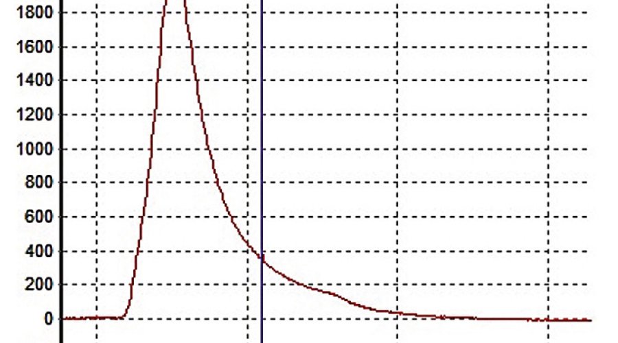 Wiederlader aufgepasst: RELOAD SWISS RS20