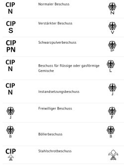 Know-how mit all4shooters: Was Sie über das deutsche Beschussrecht und Ihre Schusswaffen wissen müssen Know-how mit all4shooters: Was Sie über das deutsche Beschussrecht und Ihre Schusswaffen wissen müssen