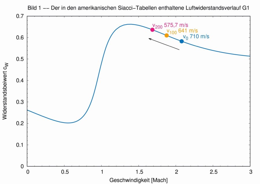 Peelen_bild1.eps