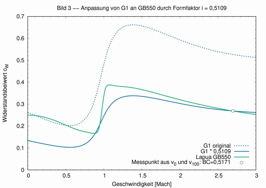 Peelen_bild3.eps