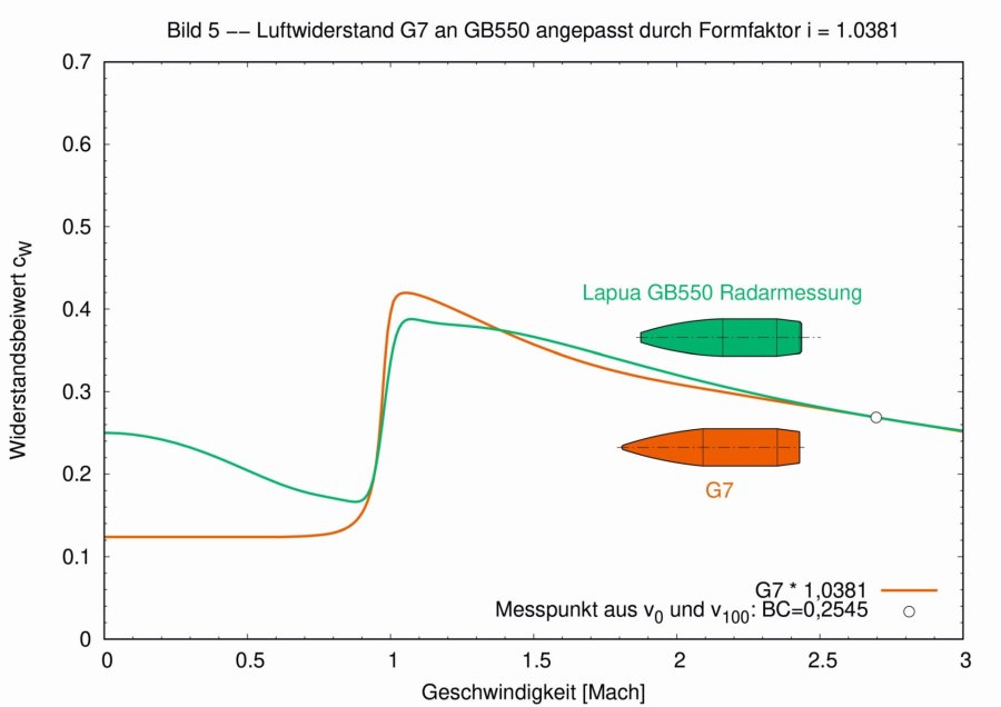 Peelen_bild5.eps