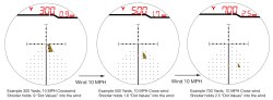 Burris “Eliminator III” reticle Burris “Eliminator III” reticle