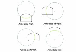 Neu bei Ferkinghoff: Primary Arms Holosun HE507C-GR-X2 Vulcan Greendot mit Multiple Reticle System Neu bei Ferkinghoff: Primary Arms Holosun HE507C-GR-X2 Vulcan Greendot mit Multiple Reticle System