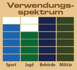 600-Schmidt-Bender-3-27x56-PM-II-Verwendunsspektrum.jpg