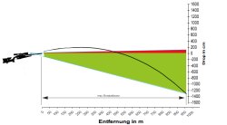 ZF mit Vorneigung_neu ZF mit Vorneigung_neu