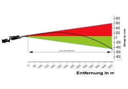 ZF ohne Vorneigung_neu ZF ohne Vorneigung_neu