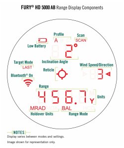 Vortex Optics Spitfire HD Gen II sowie andere Optiken und Zubehör für dynamischen und Long Range Sport Vortex Fury HD 5000 AB Display