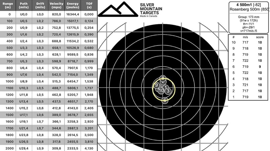 User-Test: Langzeittester Rafael Nehring über das Einschießen des Zero Compromise Optic ZC527 Zero Compromise Optic ZC527 zielfernrohr Langzeittest auf Cadex CDX 50 Tremor praezisionsbuechse im Kaliber .50 BMG Ballistiktabelle aus Applied Ballistics Mobile und Trefferbild